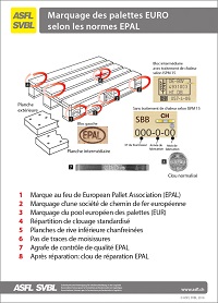 Marquage des palettes EURO