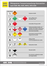 Classification des marchandises dangereuses