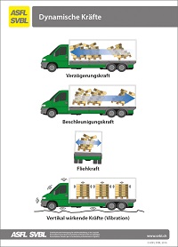 Les forces dynamiques