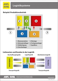 Les systèmes logistiques