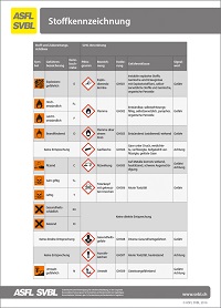 Identification des substances dangereuses