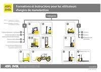 Formations et instructions pour les utilisateurs
