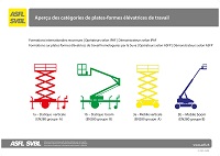 Apercu des catégories plates-formes élévatrices de travail No.2