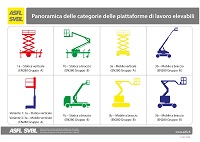 Panoramica delle categorie della piattaforme di lavoro elevabili